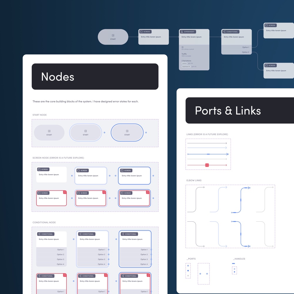 Design system docs for nodes with error states, ports, and links